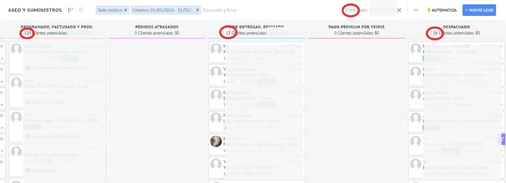 Embudo CRM - Fases de Cierre